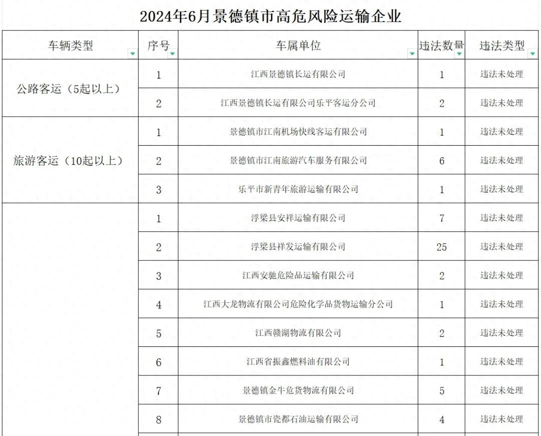 景德镇交警曝光隐患路段、违法车辆及典型事故案例