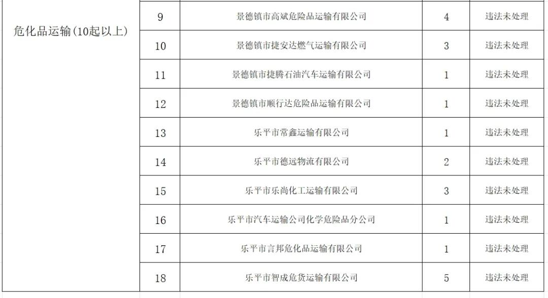 景德镇交警曝光隐患路段、违法车辆及典型事故案例