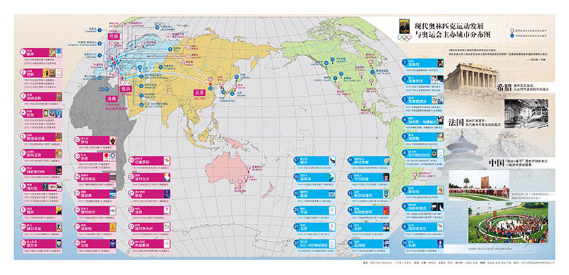 现代奥林匹克运动发展与奥运会主办城市分布全知道