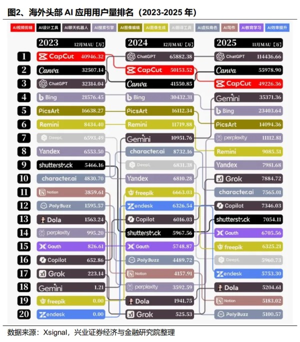 兴业证券策略:2026年值得关注的十大行业趋势