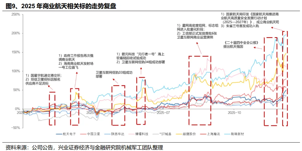 兴业证券策略:2026年值得关注的十大行业趋势