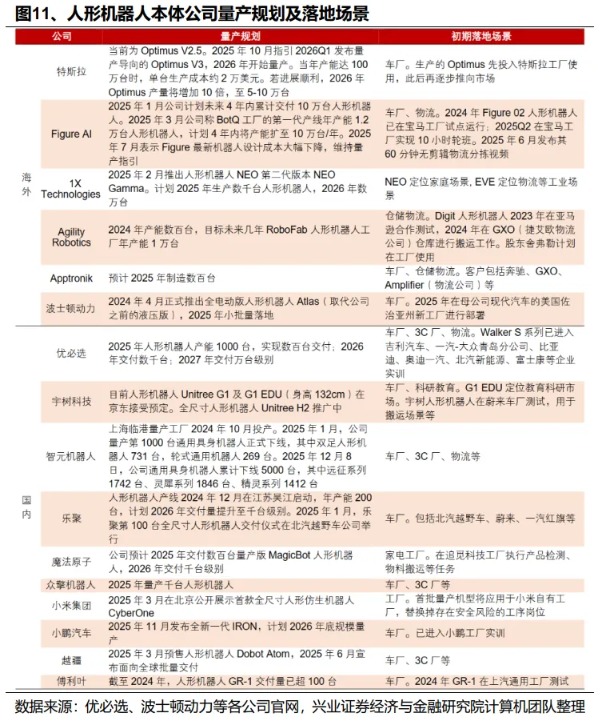 兴业证券策略:2026年值得关注的十大行业趋势