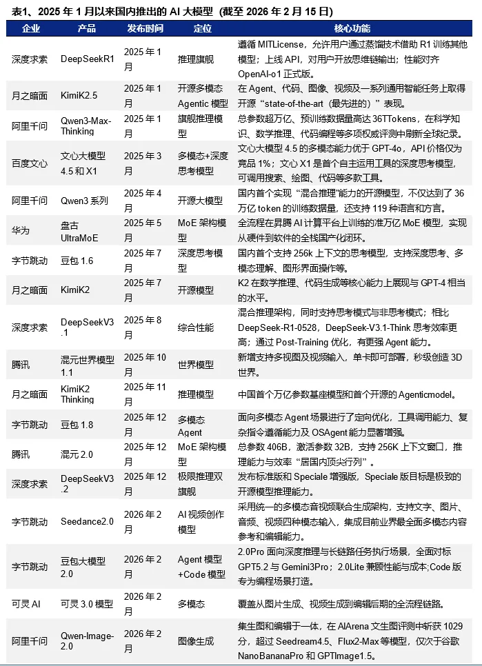 兴业证券策略:2026年值得关注的十大行业趋势