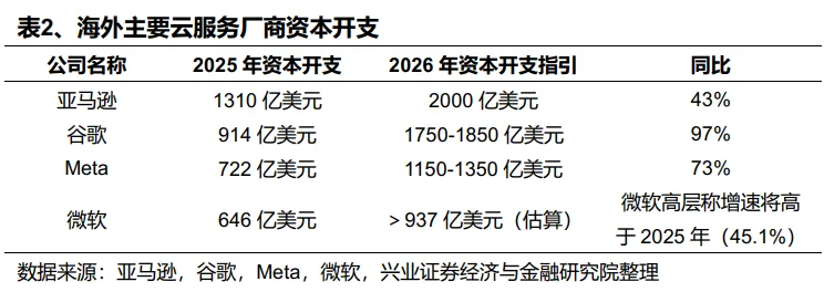 兴业证券策略:2026年值得关注的十大行业趋势