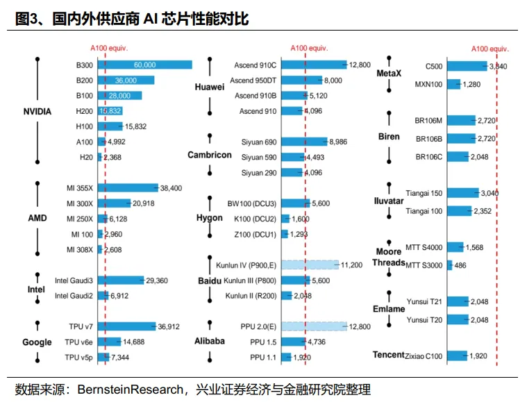 兴业证券策略:2026年值得关注的十大行业趋势
