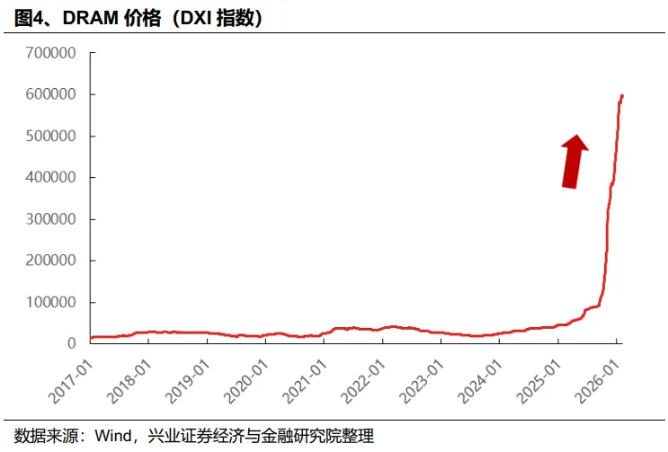 兴业证券策略:2026年值得关注的十大行业趋势