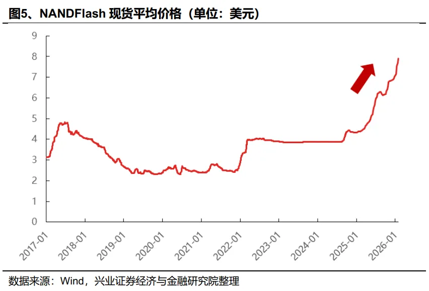 兴业证券策略:2026年值得关注的十大行业趋势