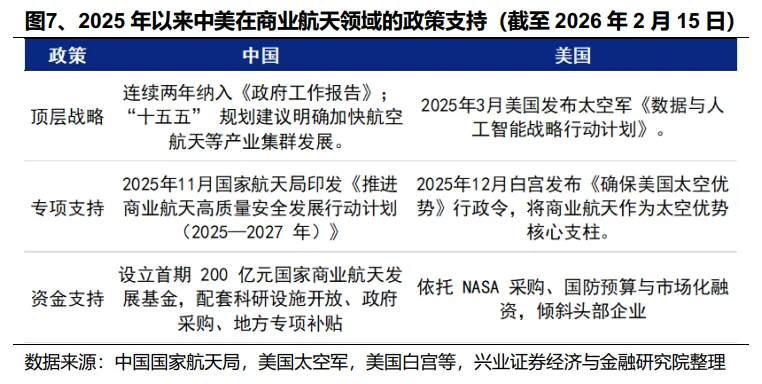 兴业证券策略:2026年值得关注的十大行业趋势