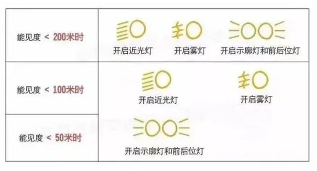 冷空气致气温大跳水,高速行车雨雾天这些注意事项要牢记
