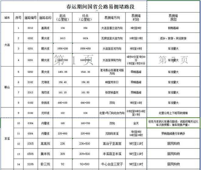 春运交通风险高，重点时段流量集中，违章高发时段咋管控？