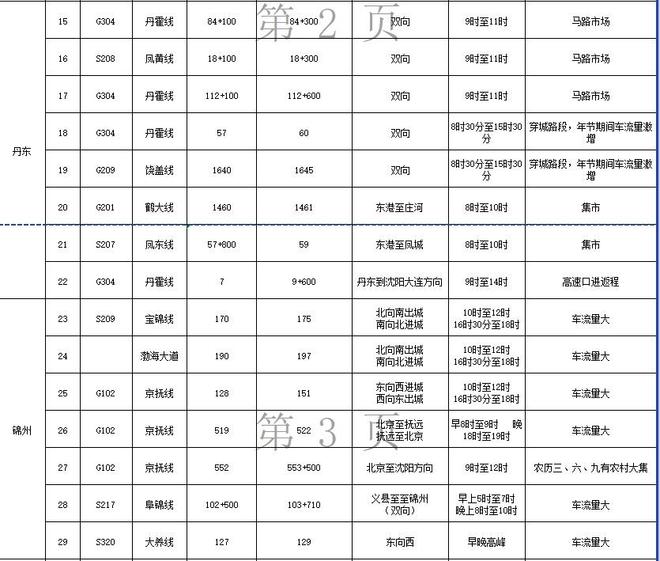 春运交通风险高,重点时段流量集中,违章高发时段咋管控?