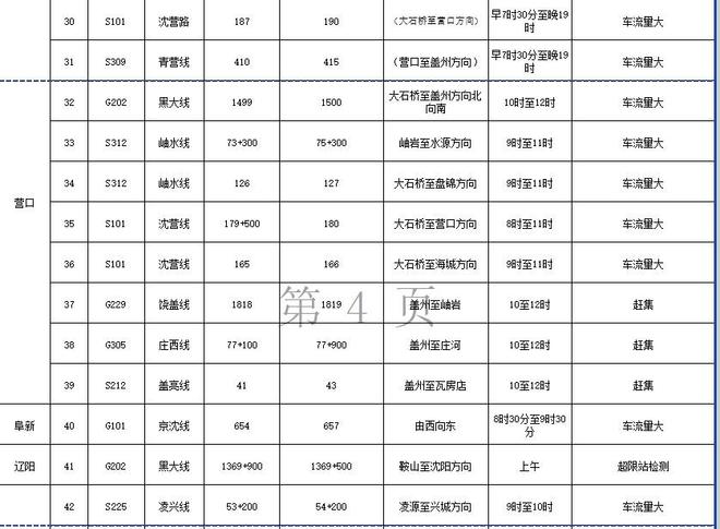 春运交通风险高,重点时段流量集中,违章高发时段咋管控?