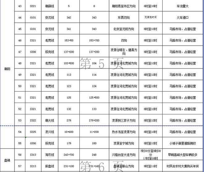 春运交通风险高,重点时段流量集中,违章高发时段咋管控?