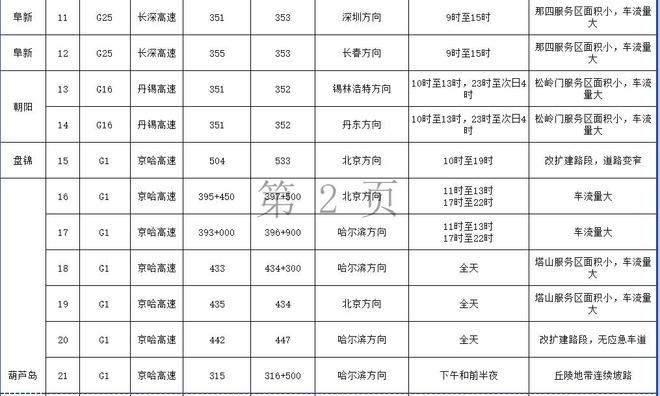 春运交通风险高,重点时段流量集中,违章高发时段咋管控?
