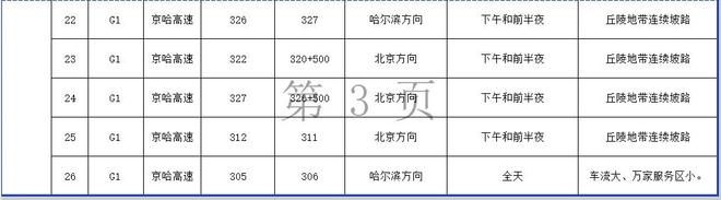 春运交通风险高,重点时段流量集中,违章高发时段咋管控?