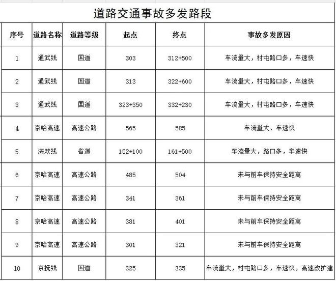 春运交通风险高,重点时段流量集中,违章高发时段咋管控?