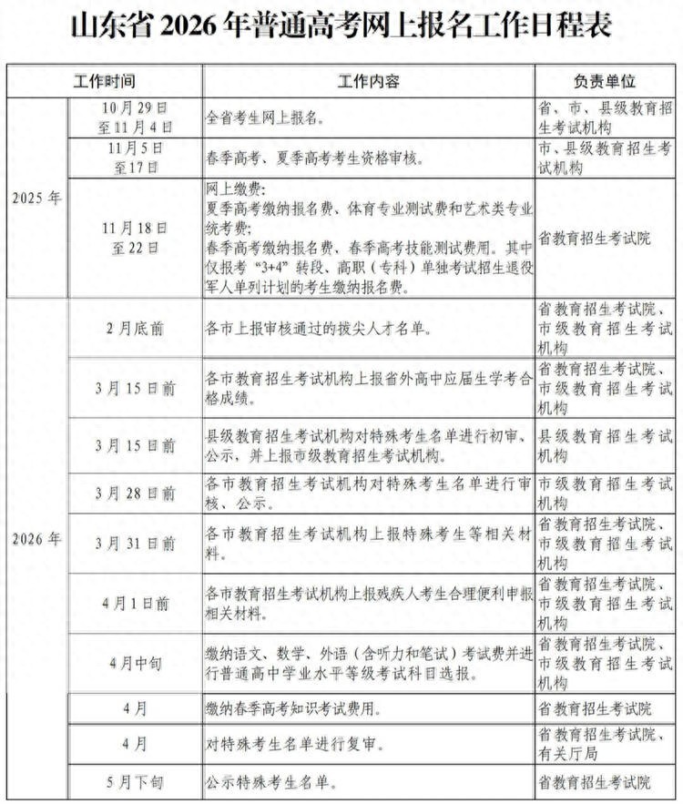 山东省2026年高考报名时间、条件公布，速看