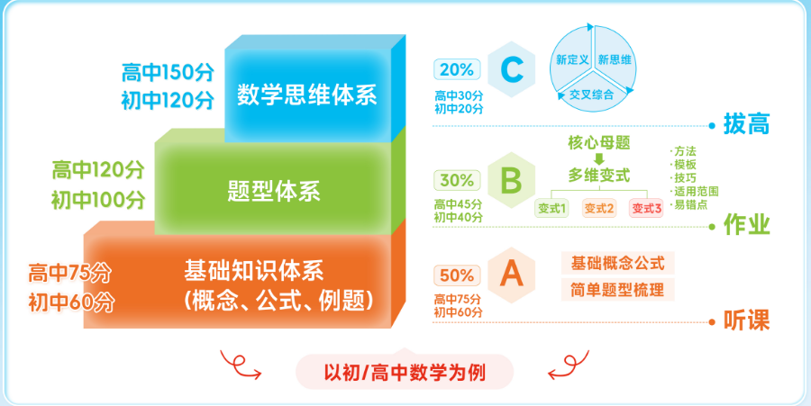 高考百日倒计时，高三二轮复习缺方法？清北学习法来助力