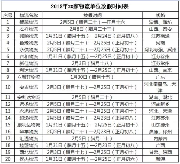 2018 年多省份物流春节停运通知及时间表,比往年提前