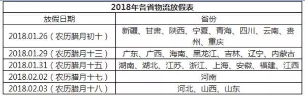 2018 年多省份物流春节停运通知及时间表,比往年提前