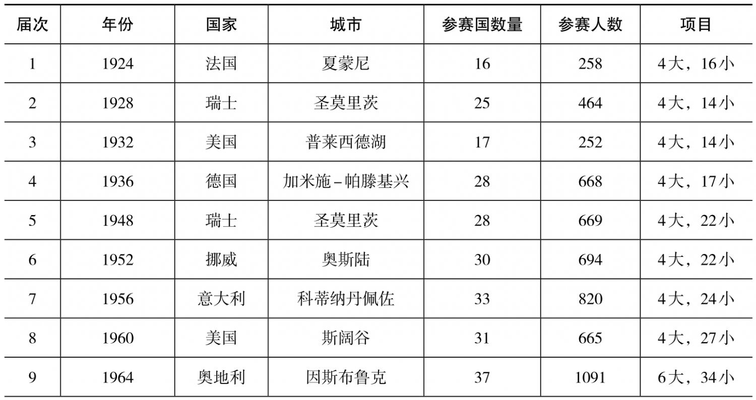 第二节 冬奥会成功举办的主要因素分析
