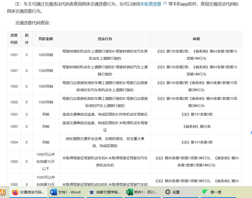 交通违章行为代码介绍，快速查违章及处罚，附代码组成规则
