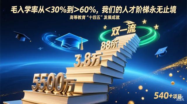 教育部发布高等教育改革成就，扩招背后逻辑与大学就业压力探讨