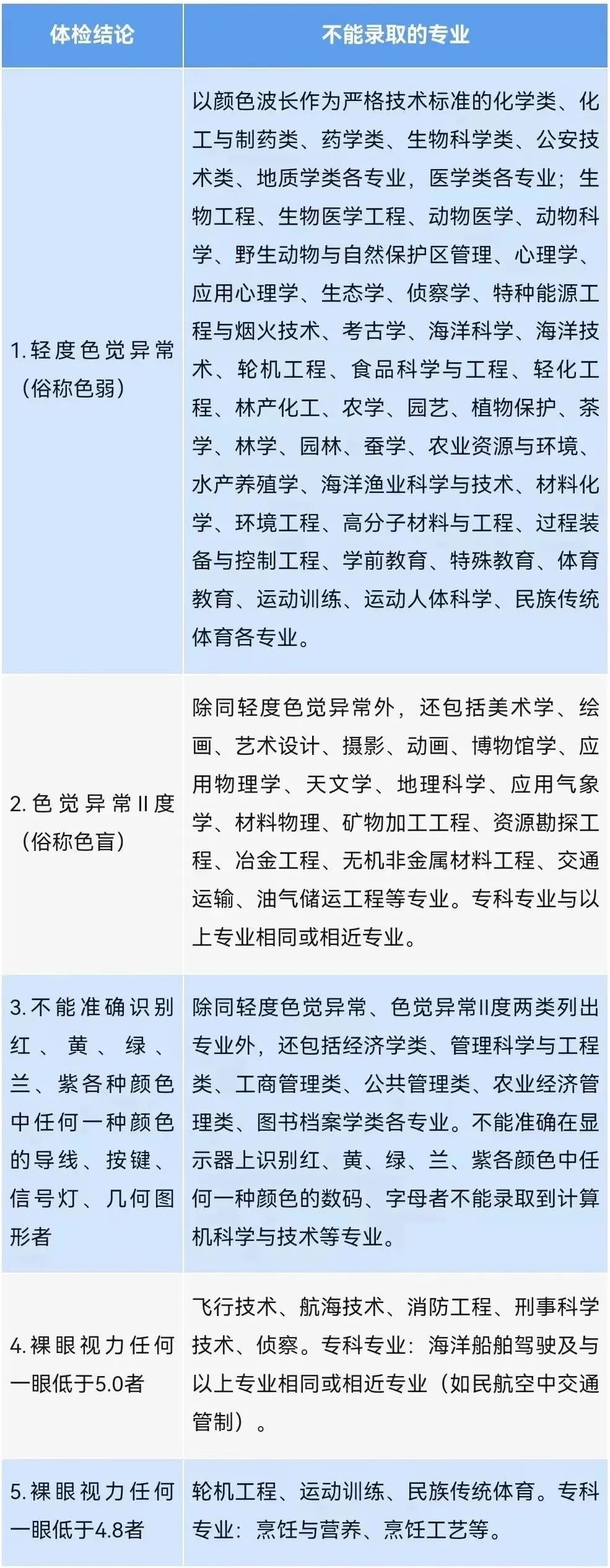 2024 浙江高考体检启动！在哪检啥及注意事项速看