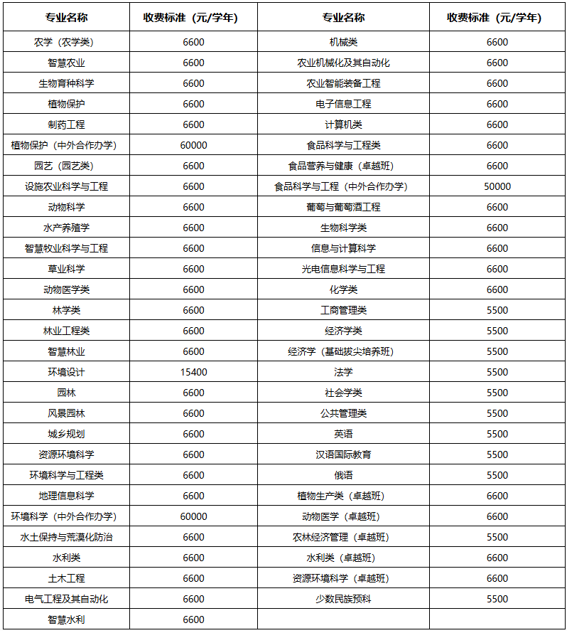 西安交大学费多少钱？2024各专业收费标准