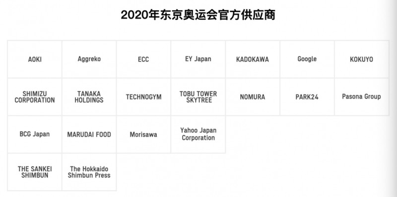 奥运经济②｜赞助、转播、供应商……中国企业逐梦东京奥运