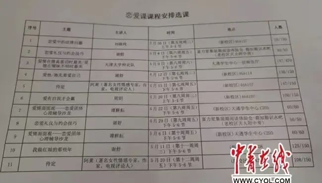 大学恋爱引热议!56.9%学生不想谈,咋平衡学业与恋爱?