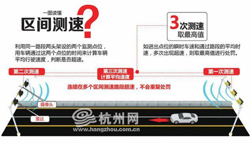 浙江11条高速16路段8月中下旬启用区间测速，电子狗失灵