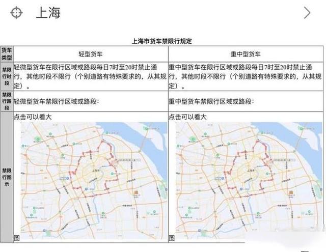 全国实施限行措施城市概览，含北京上海等多地限号规则