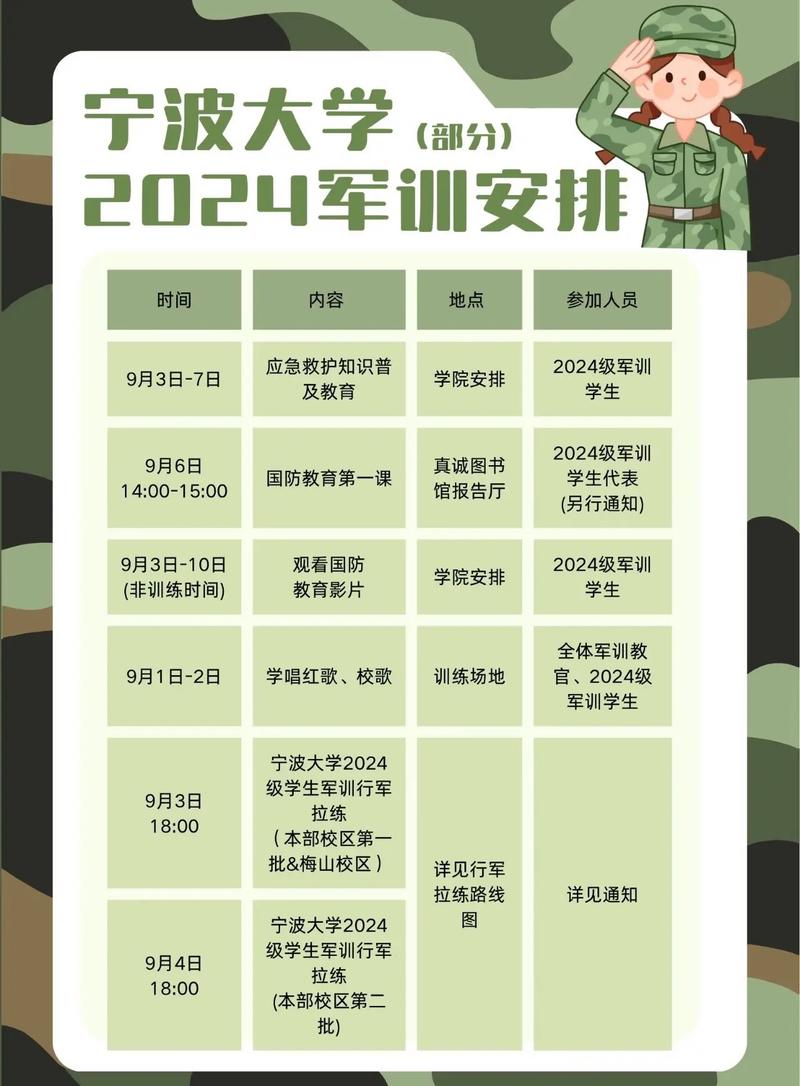 大学军训时间多久？一共要训几次？这些情况要知道