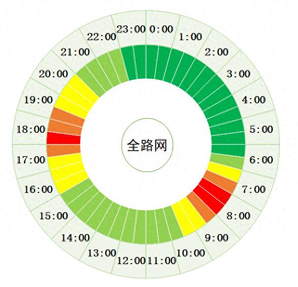 中小学开学遇周四限行早高峰，交通压力大及保障措施