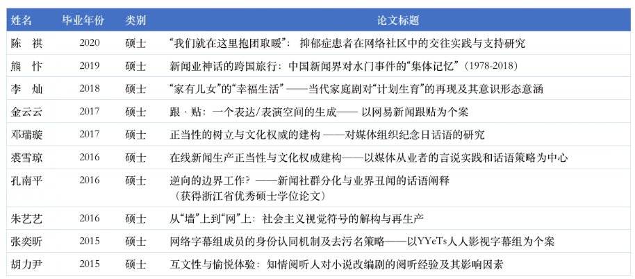 浙江大学教授李红涛:聊聊新闻求学路及高校青年教师那些事儿