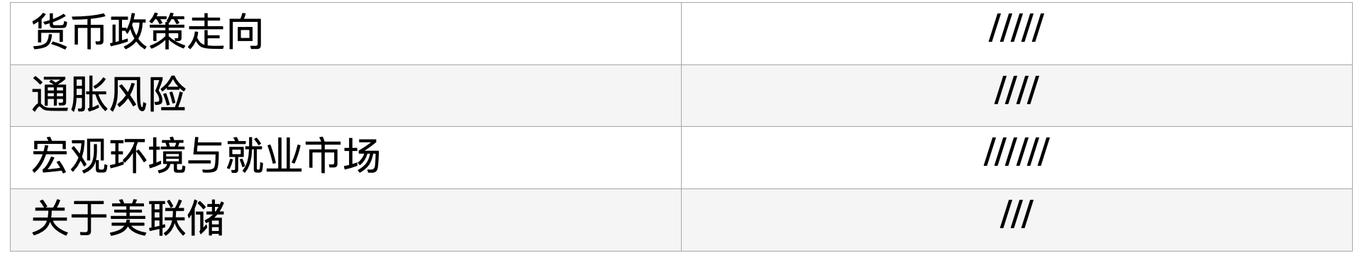 零度解读美联储3月19日利率决议发布会