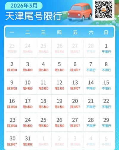 天津限号新一轮调整，车主出行格局将变，速看
