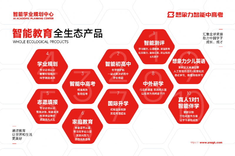 想象力智能中高考:AI融合构建精准高效个性化备考体系
