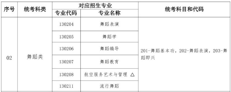 2024 年起艺术统考分类及音乐类各专业方向详细介绍