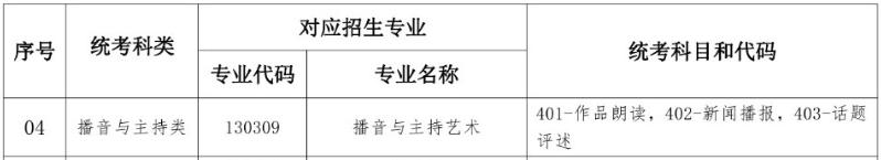 2024 年起艺术统考分类及音乐类各专业方向详细介绍