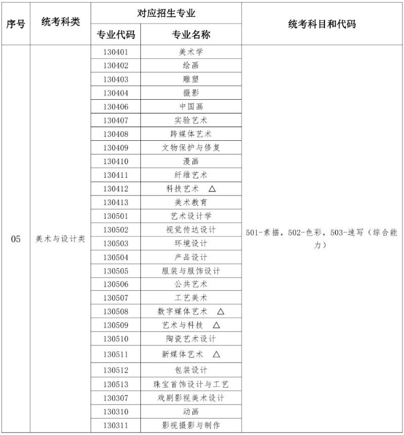 2024 年起艺术统考分类及音乐类各专业方向详细介绍