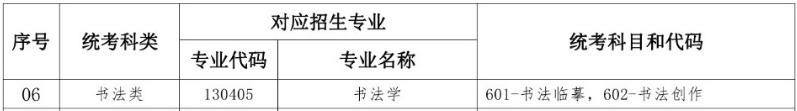 2024 年起艺术统考分类及音乐类各专业方向详细介绍