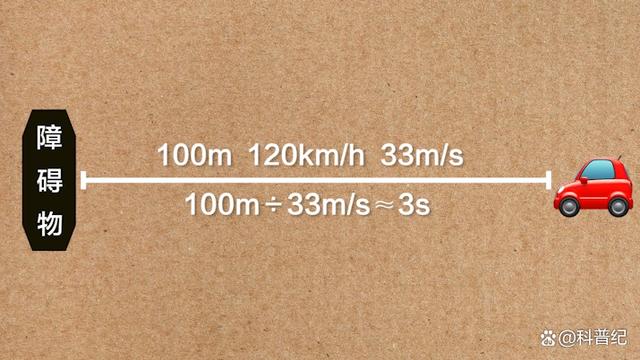 我国高速为何限速120km/h?和高速公里数又有啥关系?