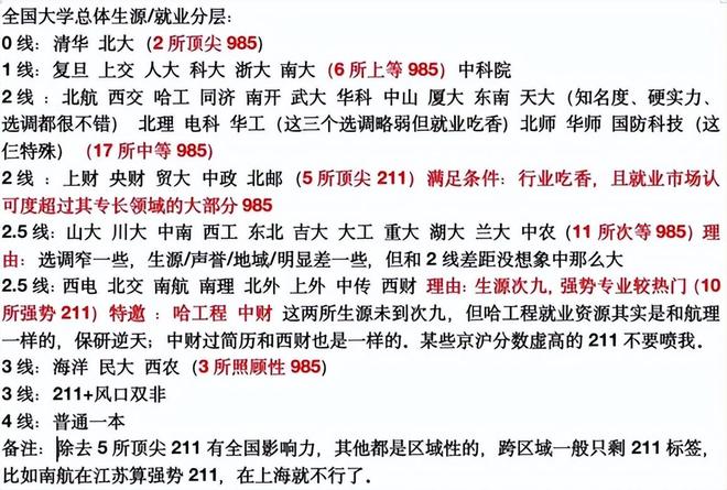 大学就业哪家强？清北华五毕业生最抢手