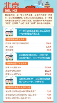 国庆自驾游警惕！六大热门旅游城市成违章重灾区