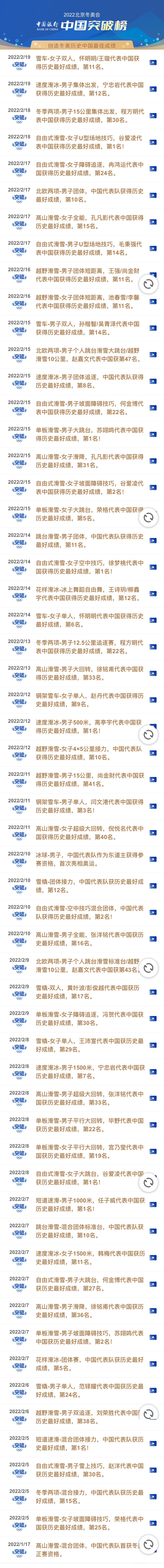 北京冬奥会中国体育代表团创历史最佳战绩,获15枚奖牌