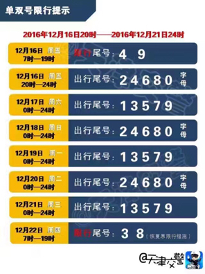 天津重污染单双号限行细则 12月16日20时起执行