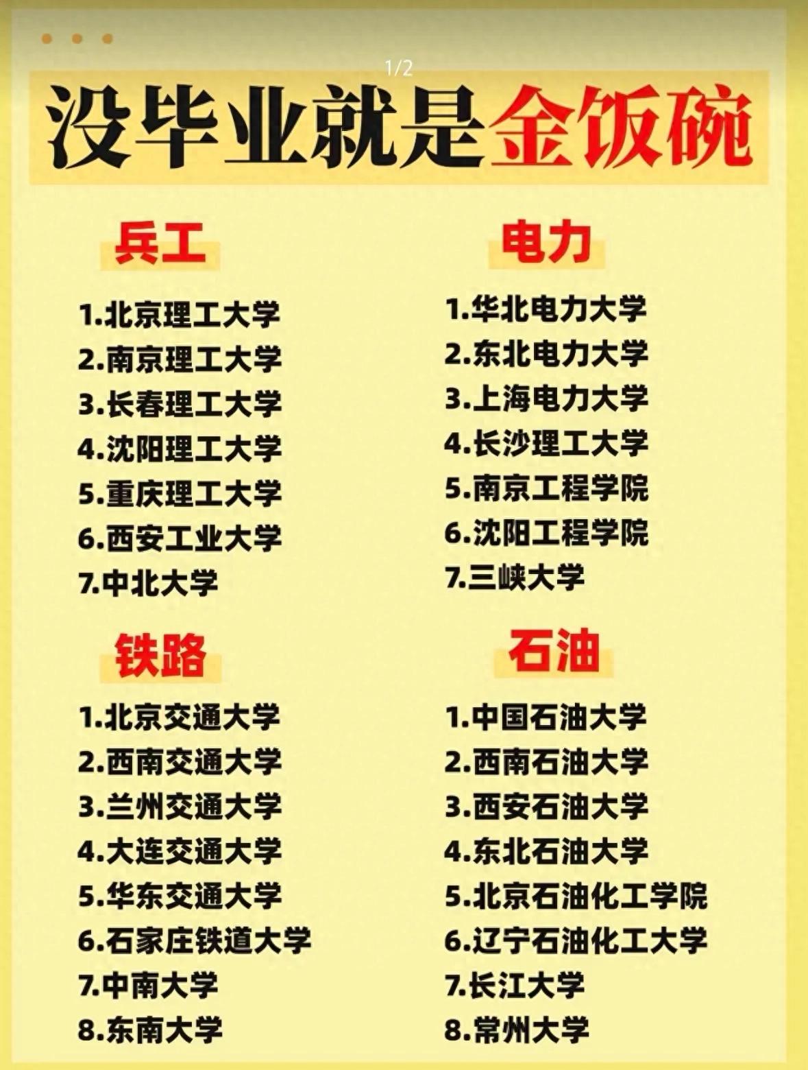 高考志愿填报：这些宝藏院校专业对口核心行业，毕业稳进国企央企