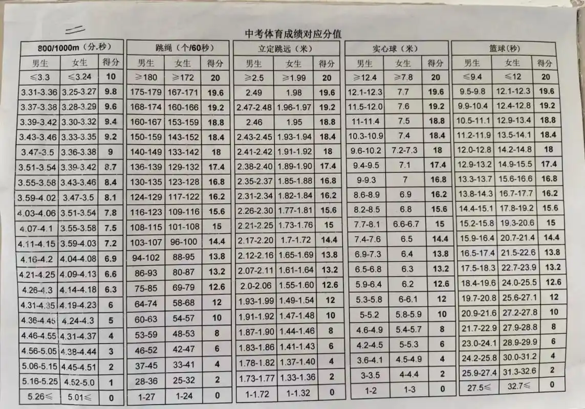2024高考体育生分数计算标准及地区差异、影响因素全解析